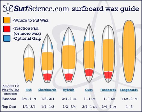 Beeswax Recipes: Organic Surfboard Wax Recipe