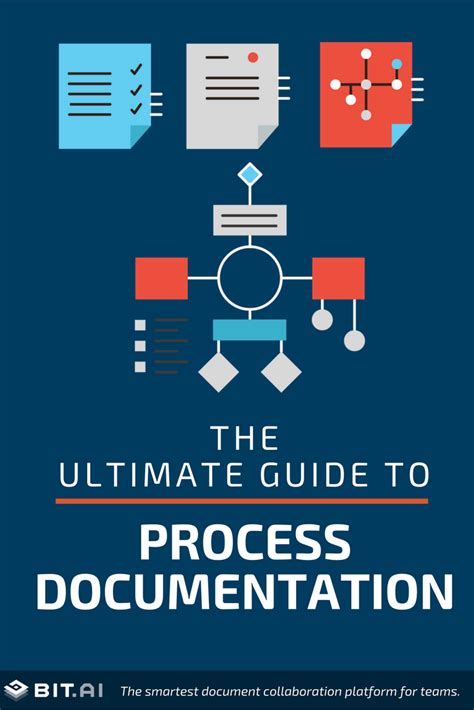 What is Process Documentation (Definition & More): An Ultimate Guide