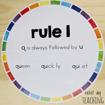 Spelling Rules Games and Activities (Rules 1 to 5) for Literacy Centers