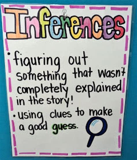 15 Terrific Inferences Anchor Charts for the Classroom - We Are Teachers