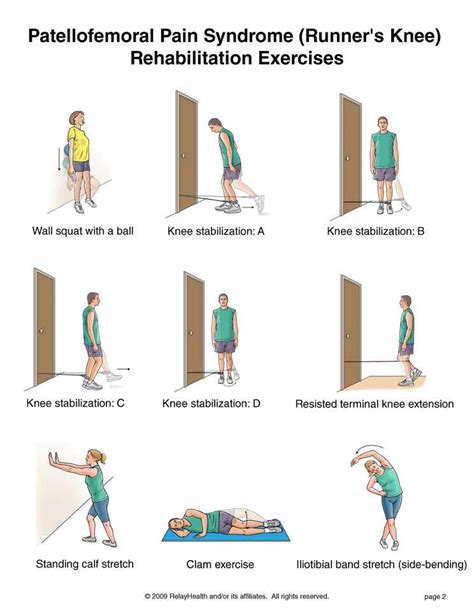 Patellofemoral Pain Syndrome - Symptoms, Causes and Management