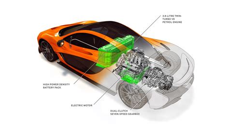 Latest McLaren P1 Supercar Adds Hybrid Technology To V-8 Engine