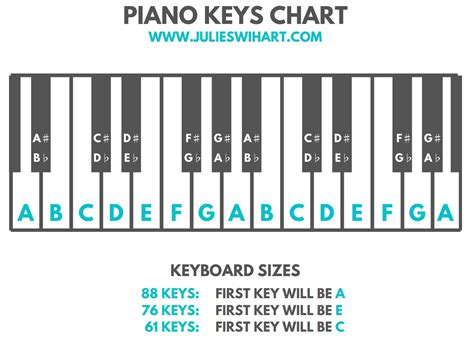 Piano Key Labels Printable - Printable Word Searches