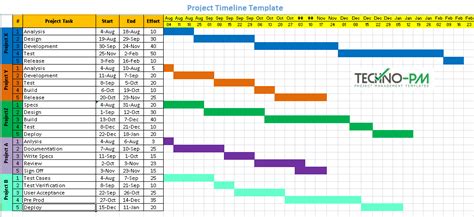 8 Project Timeline Template & Samples - Download Free | Project Management Templates