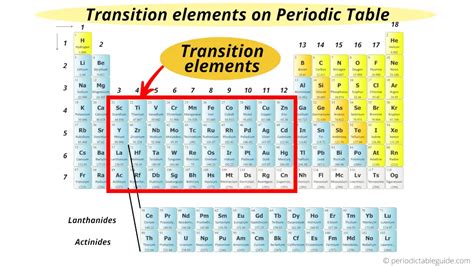 Where are Metals located on the Periodic Table (With Images)