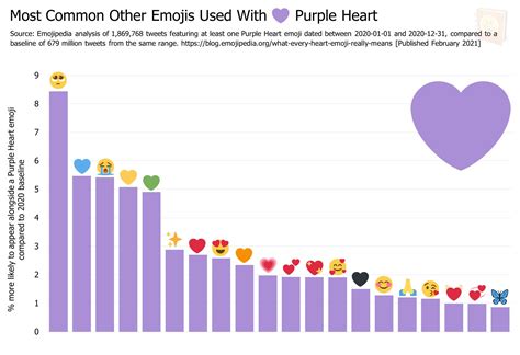 Different Emoji Heart Meanings : View all emojis or the list of heart emojis this page is ...