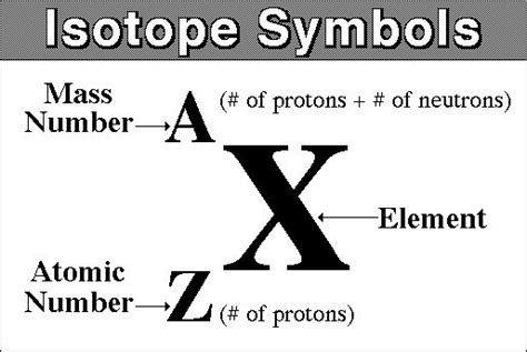 Isotope Symbol