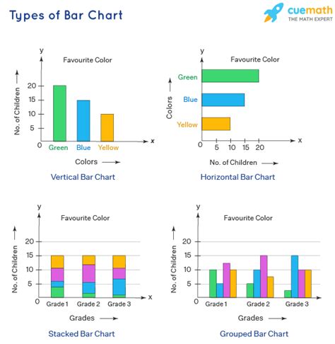 Types Of Bar Chart With Label