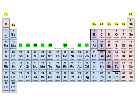 Colour Coded Periodic Table Of Elements | Brokeasshome.com