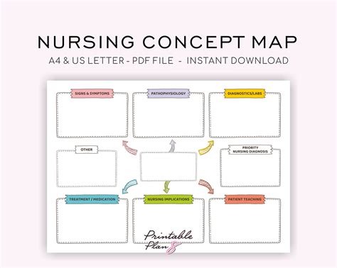 Concept Map Nursing Template