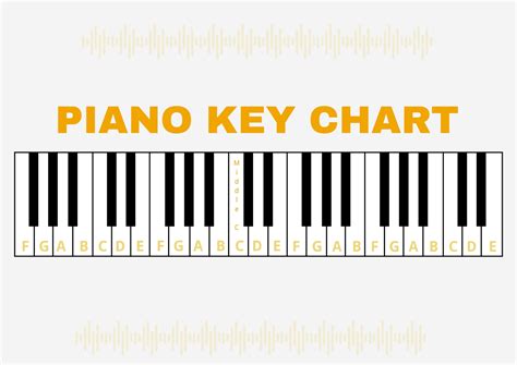 Piano Key Chart in Illustrator, PDF - Download | Template.net