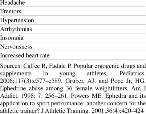 3 Side effects of ephedra | Download Table