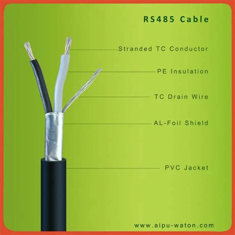 RS485 Data Cable on Aliexpress.com | Alibaba Group