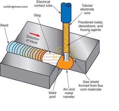 Basic MIG Welding Techniques Every Beginner Has To Learn!