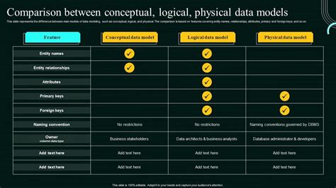 Using Logical Data Models For Data Integration Modeling