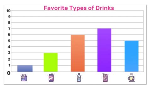 Create A Graph Bar Chart