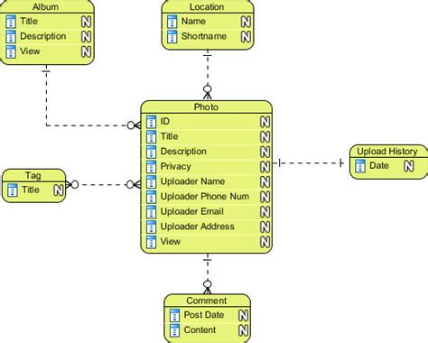 Notes on DBMS: Conceptual, Physical and Logical Data Models