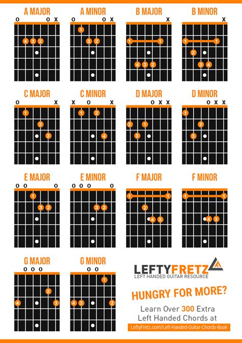 Interactive Left Handed Guitar Chord Diagrams Guitar Chords Guitar | Hot Sex Picture