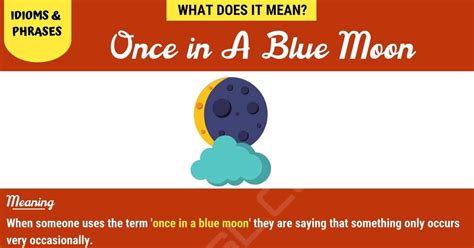 Once in A Blue Moon | Do You Know the Meaning of this Popular Saying? • 7ESL