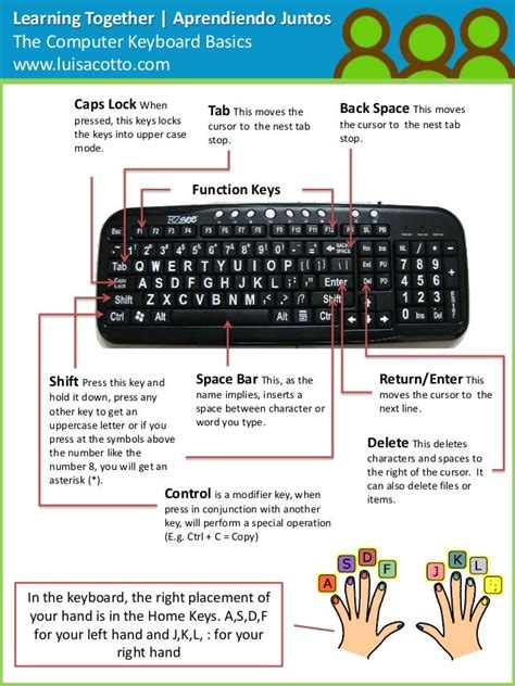 Computer keyboard basics