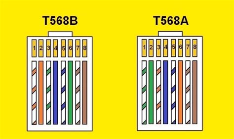 Cat6 Wiring Diagram Color Codes