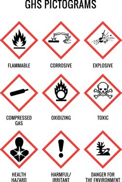 OSHA GHS Pictograms : Applied Aquatic Management