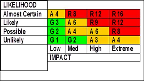 Your guide to enterprise wide risk assessment for your business – BusinessRiskTV