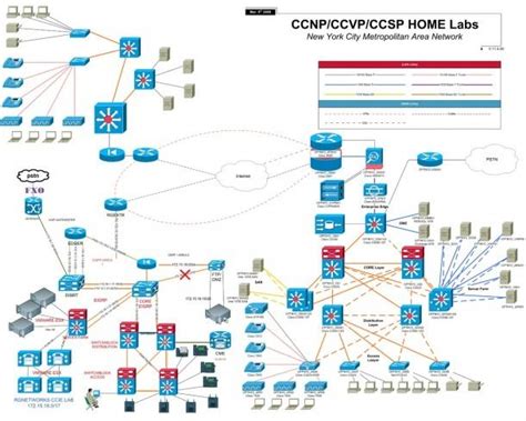 25+ microsoft visio network topology diagrams cisco - ShonahStevie