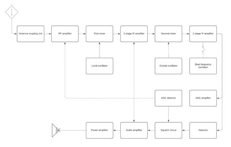 Difference Between Pictorial and Schematic Diagrams | Lucidchart Blog