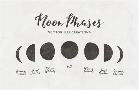 Capcut Moon Phase Template