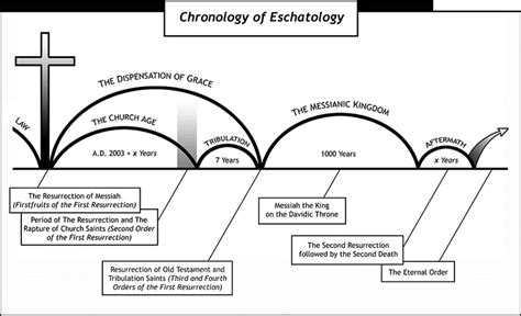 Truth Fellowship Live | Bismarck ND Church | Chronology of Eschatology (Part 1)