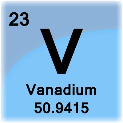 Vanadium Atomic Number And Configuration