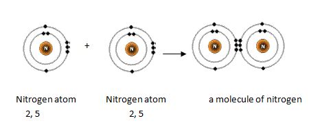 What is the number of valence electrons in nitrogen? | Socratic