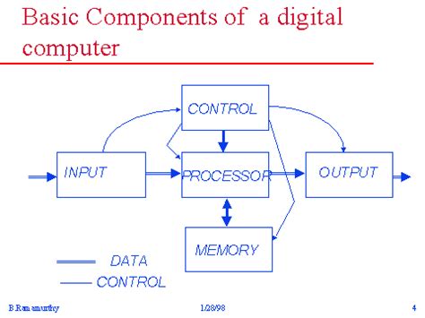 garra huella planes components of digital computer Pautas Aislar Goneryl