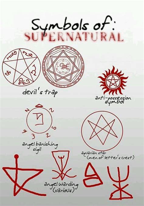 Supernatural Symbols Angel