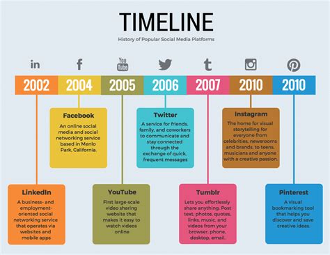 20 Timeline Template Examples and Design Tips