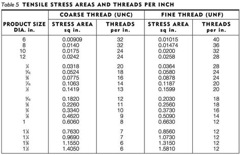 Stainless Steel Stud Bolt Torque Chart Torque Values, 58% OFF