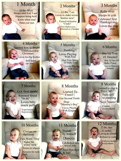 Infant Milestones By Month - Latest News