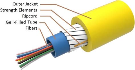 Fiber Optic Cable Installation Process: Connecting Homes - Dgtl Infra