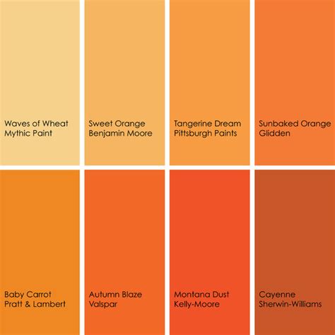 Burnt Orange Paint Color - Home design offers comfort and style | Living room orange ... / Link ...