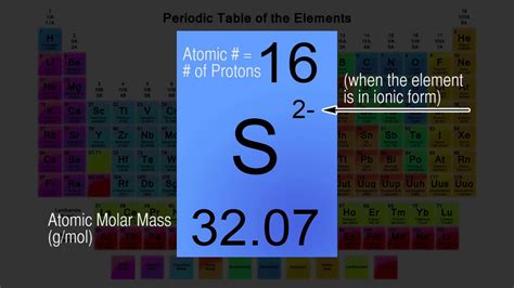 Astonishing Periodic Table Symbols Concept | Darkata