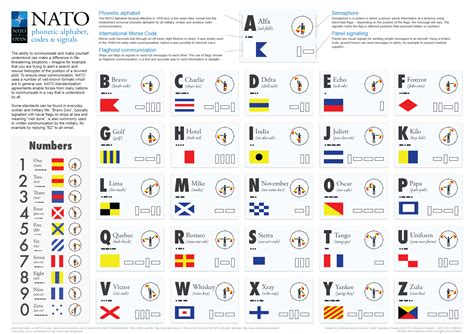 Numeric Alphabet Code