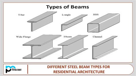 Various Types Of Structural Steel Shapes Sizes For Steel, 47% OFF