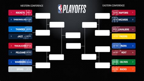 Nba Playoff Bracket 2024 Predictions - Judye Desirae