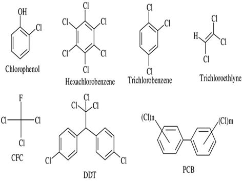 Chlorine (Cl): Properties & Uses – StudiousGuy