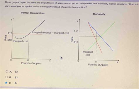 Solved: These graphs depict the price and output levels of apples under perfect competition and ...