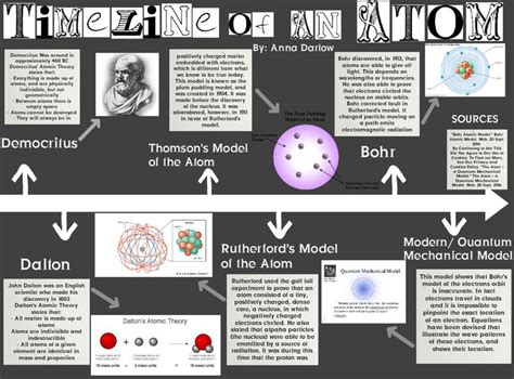 Aristotle atomic theory - urbanbooy