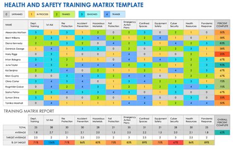 Free Training Matrix Templates | Smartsheet