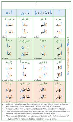 37 Arabic Cursive Writing ideas in 2024 | learn arabic alphabet, arabic alphabet letters ...