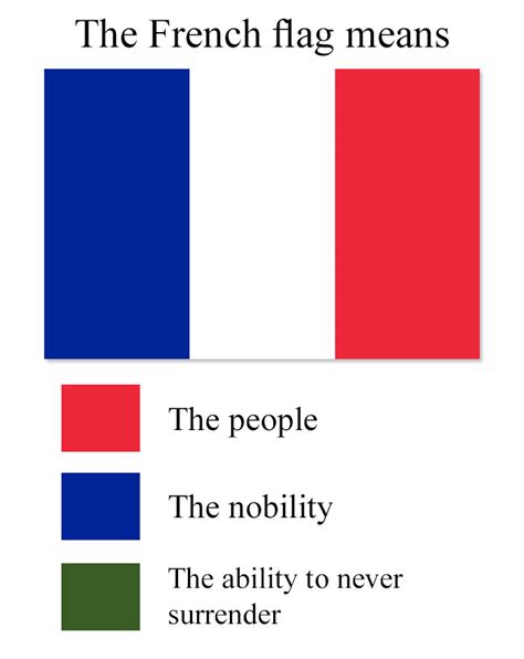 Hilarious Meanings Of Flag Colors Of Different Countries